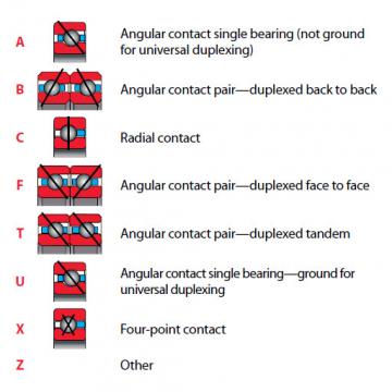 Bearing BB25025